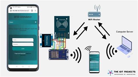 implementation of student attendance system using rfid technology|rfid attendance system using nodemcu.